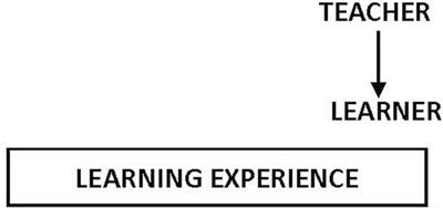 Engaging in continuous improvement: implications for educator preparation programs and their mentors